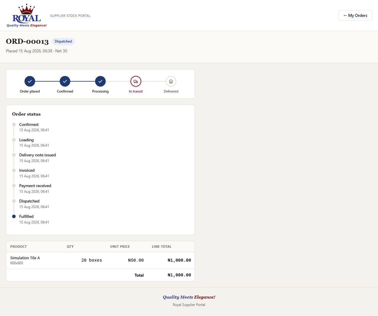 Order tracking page showing Order placed, Confirmed, and Processing checked off, In transit highlighted as current, Delivered still ahead